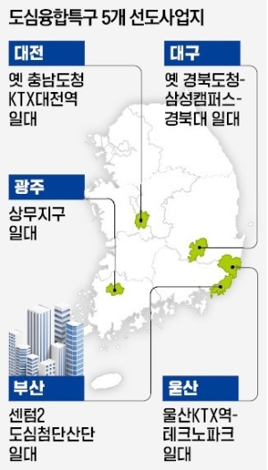 수도권 땅 팔고 지방특구 가면 양도세 이연…취득세 100% 면제