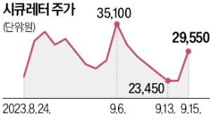 美 사이버 보안시장 뚫리나…시큐레터 등 관련株 '껑충'