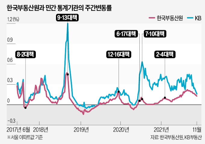 김현미의 국토부, 집값 계속 뛰자…"협조 안하면 조직·예산 날리겠다"