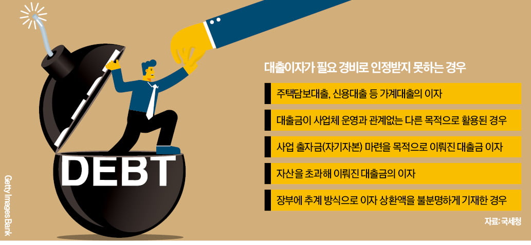 고금리 폭탄 맞은 사업자…대출이자 '비용 처리' 받으려면