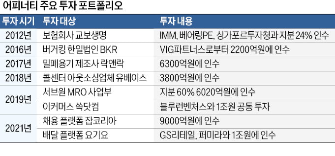 '한국 키맨' 빠진 어피너티, 투자금 회수 속도내나