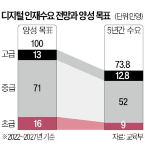 문과생 AI수업 확대…박사학위 속성 취득 