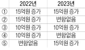 [취업문 여는 한경 TESAT] 국내총생산(GDP)