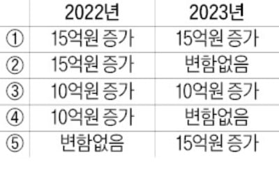 [취업문 여는 한경 TESAT] 국내총생산(GDP)