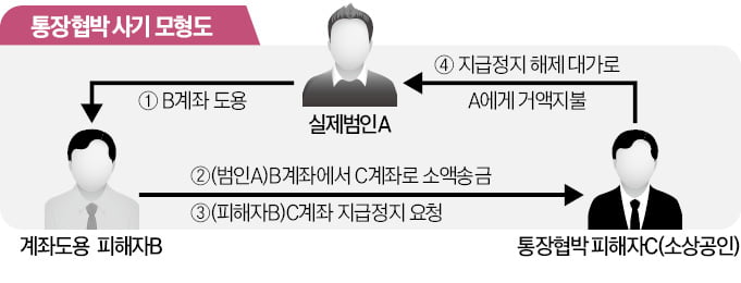 "카지노 칩 풀려면 돈 내놔"…소상공인 피싱 주의보