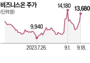 [단독] 'SW 플랫폼 기업' 비즈니스온 매물로