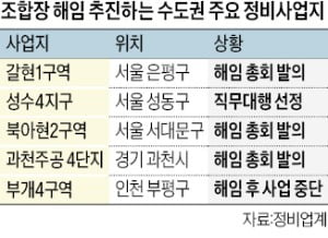 갈현·북아현…재개발 암초된 '조합 갈등'