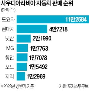 "석유엔 미래 없다" 빈살만, 온라인카지노에 올인