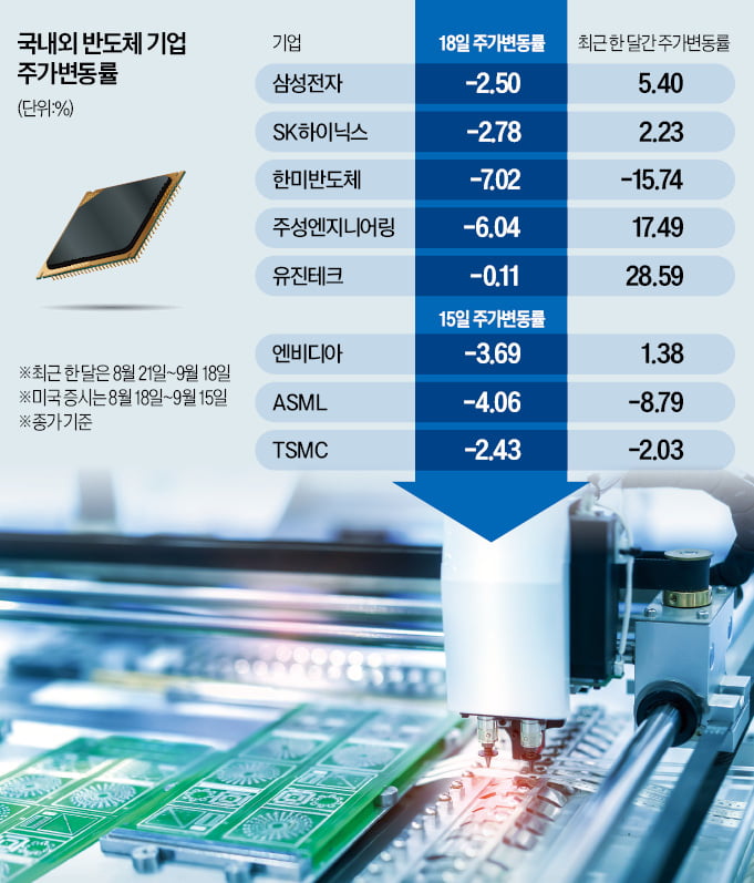 TSMC 악재에 카지노 필립株 찬바람…코스피 2600 무너져