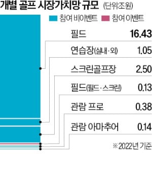 코로나 특수로 카지노사이트시장 연평균 16%씩 고성장…작년 20조 돌파