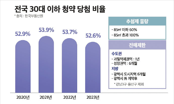 낙엽 지면 기약 없다, 가을 알짜단지 '분양 대첩'