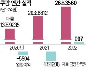 "물건만 납품하면 알아서 판다"…쿠팡, 대만 수출 원스톱 지원