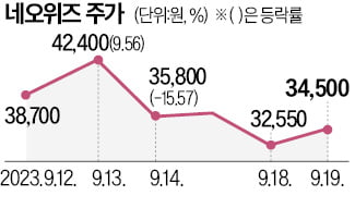 신작 쏟아지자…멀미나는 게임株