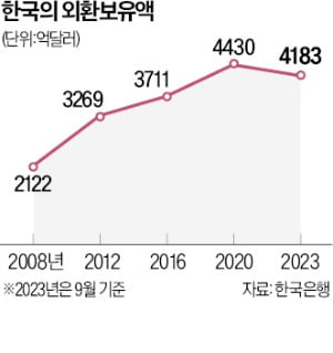 "세수부족분, 외평기금으로 메워도 시장 지장 없어"