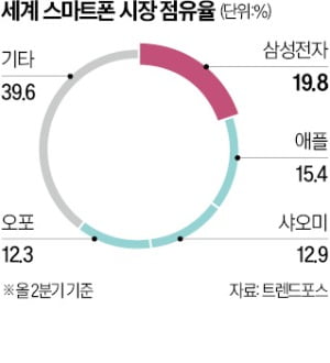 삼성, 내달 '보급형 갤럭시S23' 출격