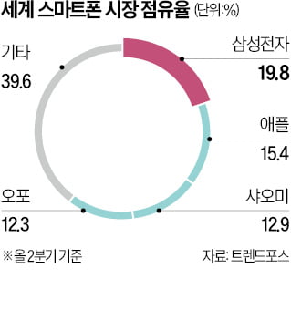 카지노 슬롯머신 규칙, 내달 '보급형 갤럭시S23' 출격