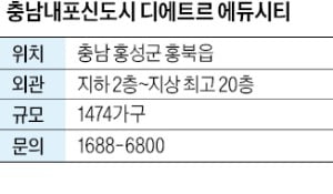 충남내포신도시 디에트르 에듀시티, 학군 우수하고 수영장 등 고급화 설계