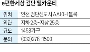 e편한세상 검단 웰카운티, 검단 신도시 완성된 인프라 누리는 1458가구