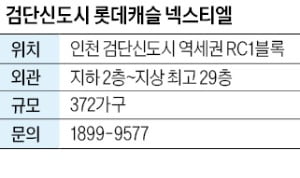 검단신도시 롯데캐슬 넥스티엘, 인천 지하철 1호선 연장 신설역 역세권