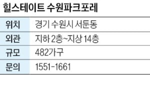 카지노 게임 사이트 수원파크포레, 수원역 인근…숲·공원·호수 도보로 이용