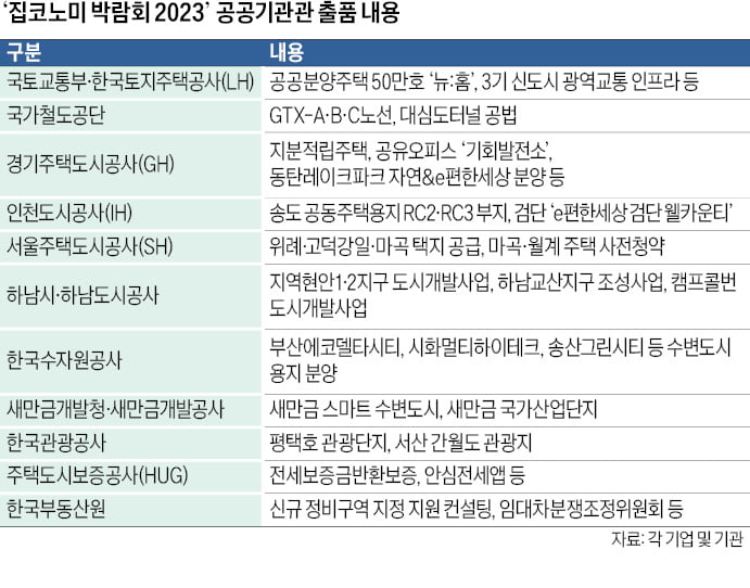 3기 신카지노 해외 교통은? 수도권 주요 공공주택은?…다 알려드립니다