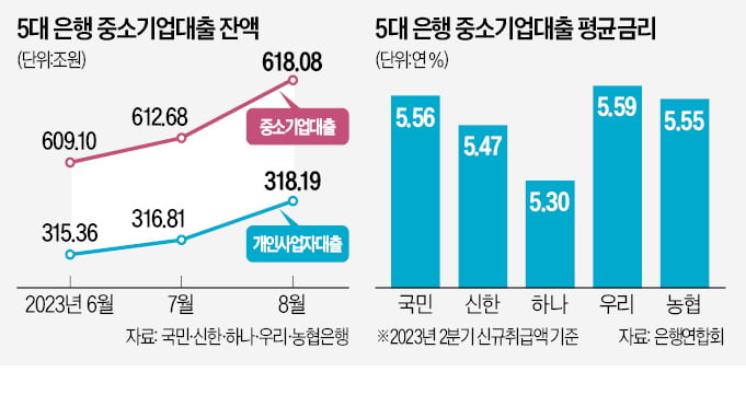 中企·자영업 볼트 카지노금리 '쑥'…부실 우려 커진다