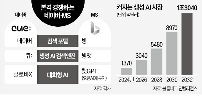 "복잡한 질문도 OK"…네이버 AI검색 '큐'