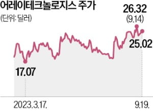 BoA "태양광 산업의 다이아"…美어레이테크놀로지스에 볕든다