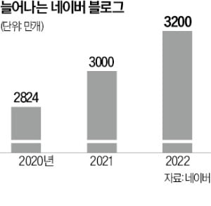 '내돈내산' 리뷰, 네이버가 직접 인증한다