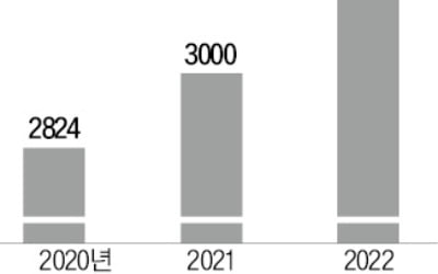 '내돈내산' 리뷰, 네이버가 직접 인증한다