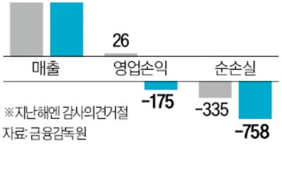 [단독] '경영난' 위니아전자, 결국 법정관리행