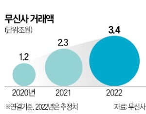 '온라인 최강' 무신사, 오프라인 영토 넓힌다