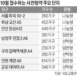 마곡·하남·안산…'뉴홈' 3300가구 내달 사전청약 스타트