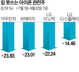 카지노 칩15 역대급 흥행이라는데…부품주 주가는 지지부진