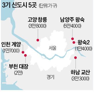 공공물량 '영끌'…인천 계양·남양주 왕숙, 사전청약으로 6개월 조기 공급