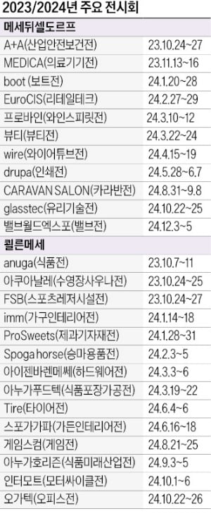 "독일 전시회는 미래 주도할 첨단기술을 한눈에 볼 수 있는 곳이죠"