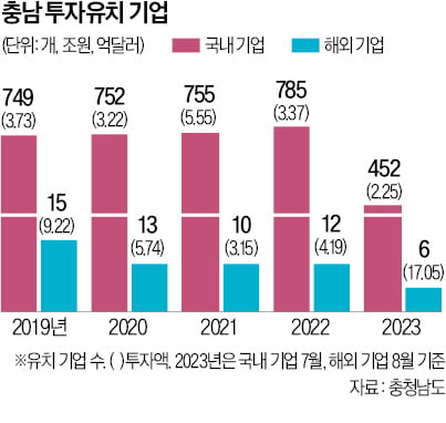 올 17억500만달러 해외 카지노 한국인 유치…기업들이 몰려든다