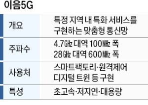 포스코 광양제철소 '이음5G' 구축…無人기차가 쇳물 나른다