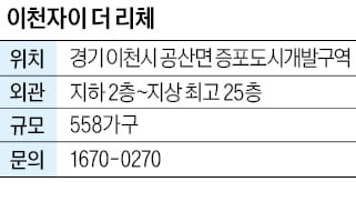 이천자이 더 리체, 이천 증포동 생활권에 직주근접 단지