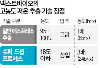 신언무 넥스트바이오 대표 "RTD 커피제조, 슈퍼 드롭 추출기술로 혁신"