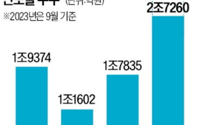 삼바·셀트리온 '수주 낭보'