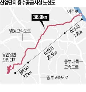 '반도체산단 용수' 볼모 잡은 여주시장…감사원 '엄중 주의'