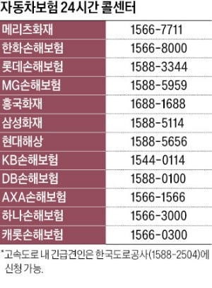 고향 가기 전 車 안전 '체크'…DB손보·삼성화재, 무상점검 서비스