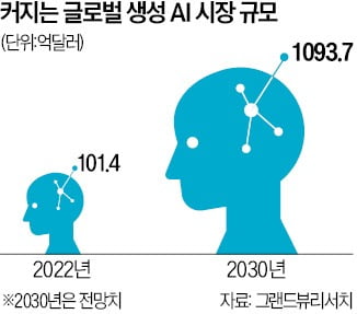 '챗GPT' 오픈AI, 몸값 900억달러로 3배 '껑충'…스페이스X·틱톡 다음