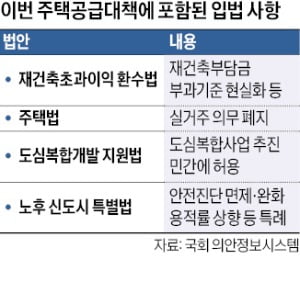 코인 카지노 사이트 사업 통합심의법 등 여야 갈등에 입법 '가시밭길'