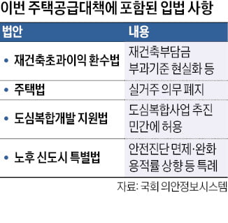 온라인 바카라 사업 통합심의법 등 여야 갈등에 입법 '가시밭길'