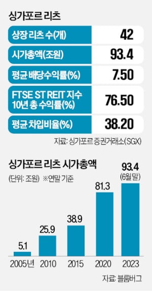 국부펀드 지원하고 세금은 면제…싱가포르 '국민 노후상품'된 우리 카지노