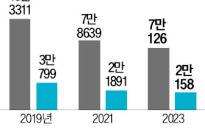 법인온라인카지노추천 족쇄 된 '주40시간 근로' 손본다