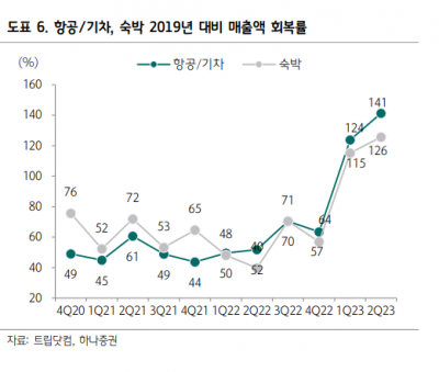 트립닷컴, 역대 가장 많은 호텔 항공 예약 건수 [돈 되는 해외 주식]