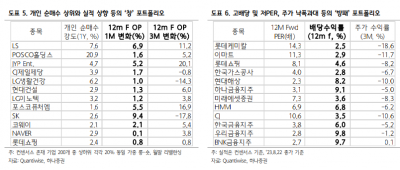 창과 방패, 모두가 필요한 시기엔 ‘바벨 전략’ [베스트 애널리스트 투자 전략]